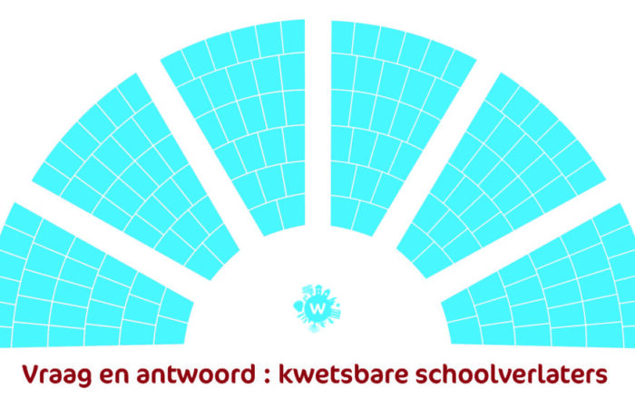 Impact minder budget voor kwetsbare schoolverlaters valt mee