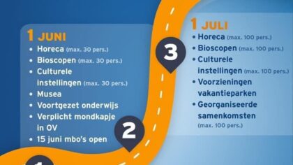 Vandaag wordt een aantal maatregelen versoepeld