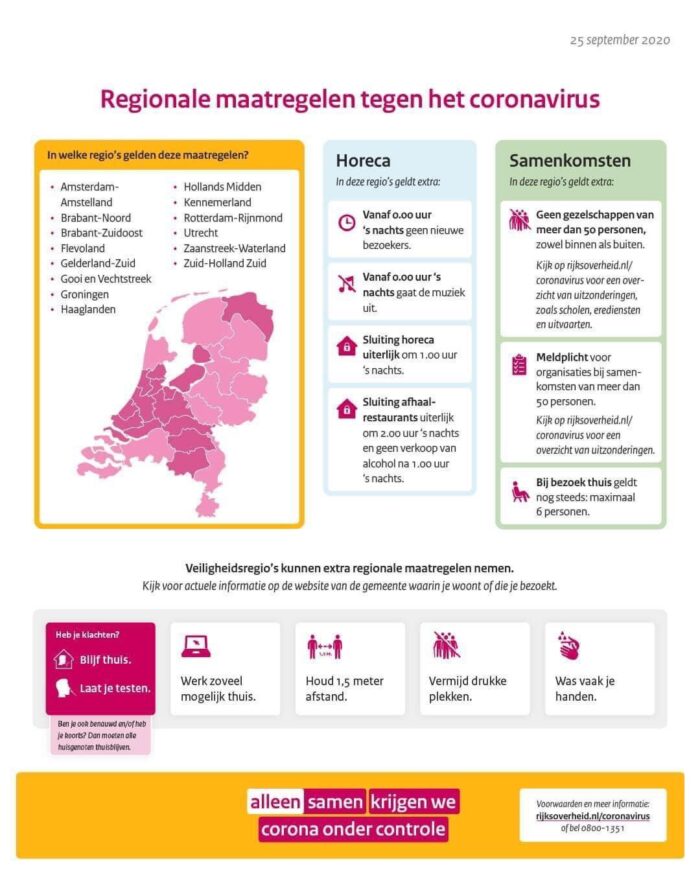 Wat betekent risiconiveau 2 voor de coronaregels in Helmond?