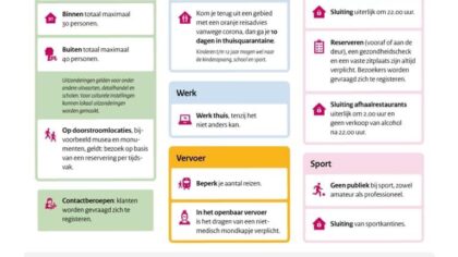 Aangescherpte maatregelen om de verspreiding van het coronavirus terug te dringen