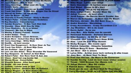 Hollandse Top 100 van 2020 op Dit is Helmond radio