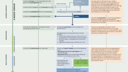 Solarcentury kan doorgaan met plan zonneweide