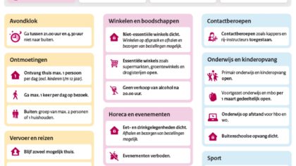 Voorzichtig meer lucht tijdens de lockdown
