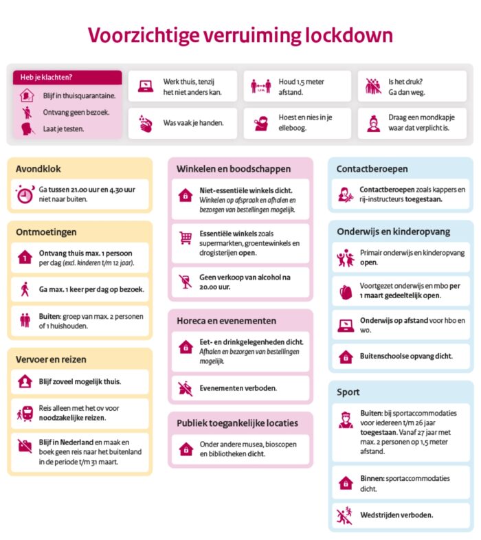 Voorzichtig meer lucht tijdens de lockdown