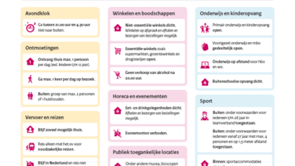 Verdere verruiming lockdown nog niet verantwoord