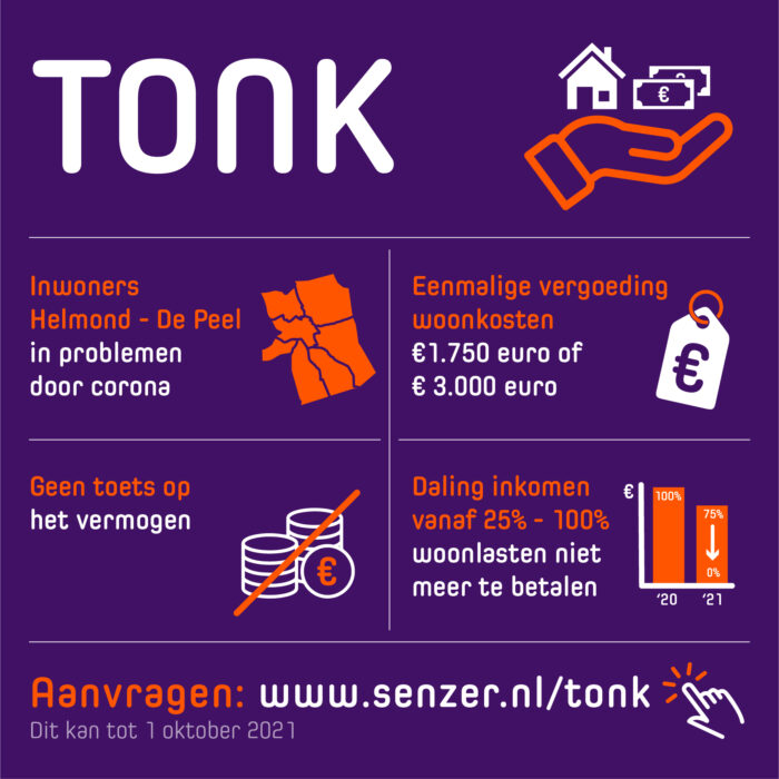 Coronavergoeding woonkosten (TONK) voor inwoners verhoogd