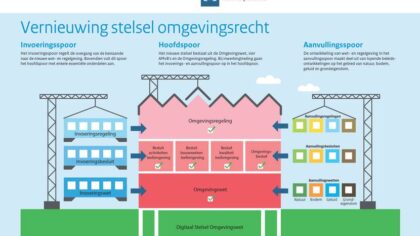 Bestemmingsplan wordt omgevingsplan
