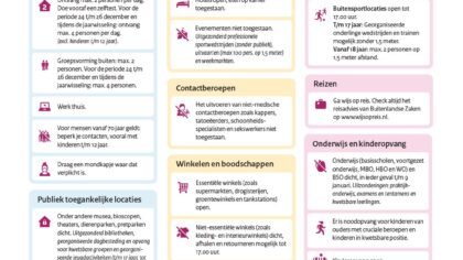 Weer in lockdown; nieuwe regels en adviezen