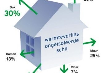 “EnergieHuis Slim Wonen: ‘Ook zo geschrokken van de energietarieven?’