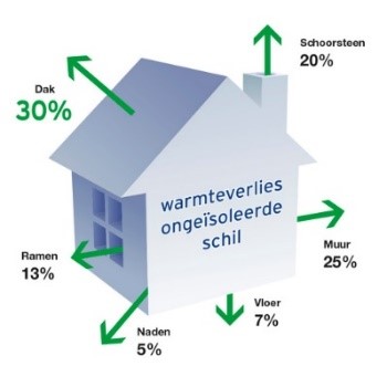 “EnergieHuis Slim Wonen: ‘Ook zo geschrokken van de energietarieven?’